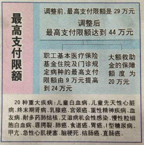 嘉善济南医保卡怎么报销(济南医保卡怎么报销住院费用)