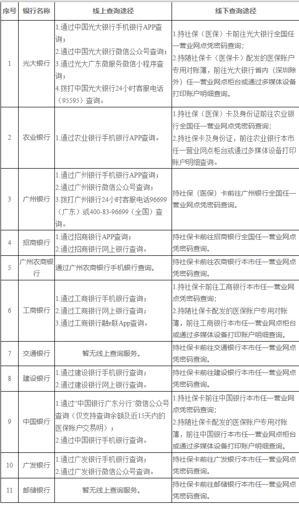 嘉善广州医保卡的钱怎么取出来(广州医保账户余额可以取出来吗)