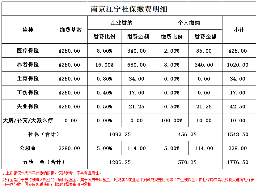 嘉善南京医保卡余额转到异地怎么转(谁能提供南京医保卡的钱怎么转到别的城市？)