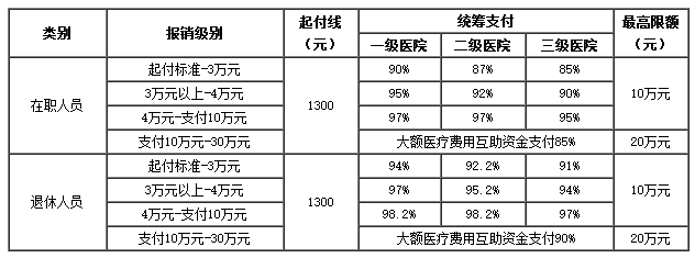 嘉善医保卡里的现金如何使用(谁能提供医保卡现金支付是什么意思？)