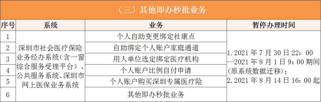 嘉善深圳医保卡提取现金方法(谁能提供深圳医保卡里的钱怎么取现？)