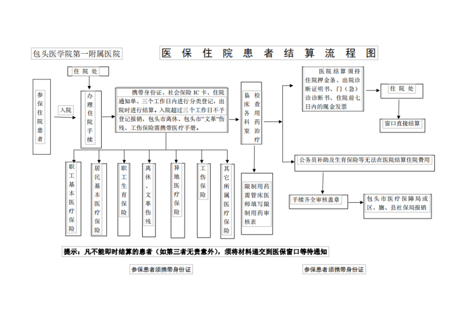 嘉善独家分享医保卡取现金流程图的渠道(找谁办理嘉善医保卡取现金流程图唯欣qw413612助君取出？)