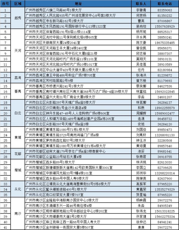 嘉善独家分享广州医保卡换现金联系方式的渠道(找谁办理嘉善广州医保卡换领和补发在什么地址？)