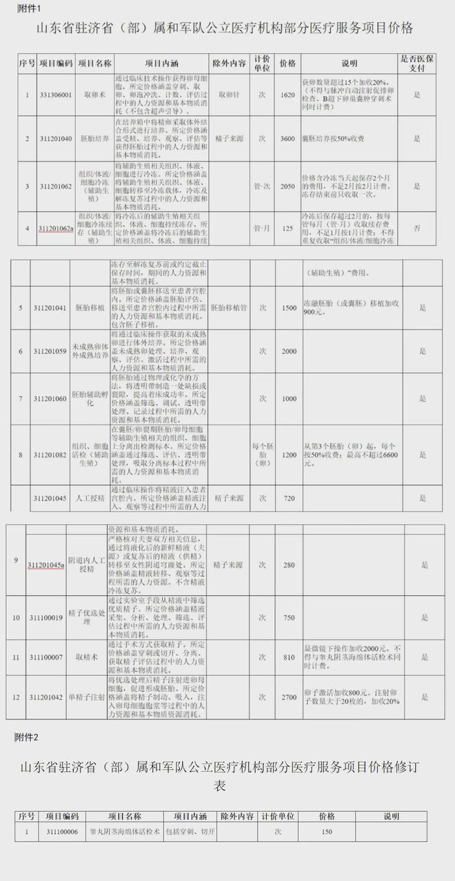 嘉善独家分享山东医保卡最新政策的渠道(找谁办理嘉善山东省医保卡报销政策？)