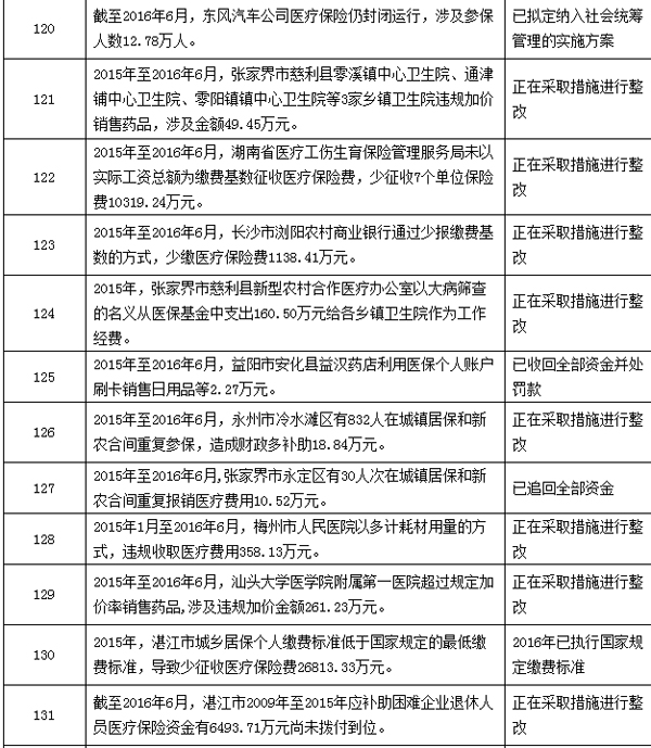 嘉善最新个人医保套取现金技巧方法分析(最方便真实的嘉善个人医保套取现金技巧
方法)