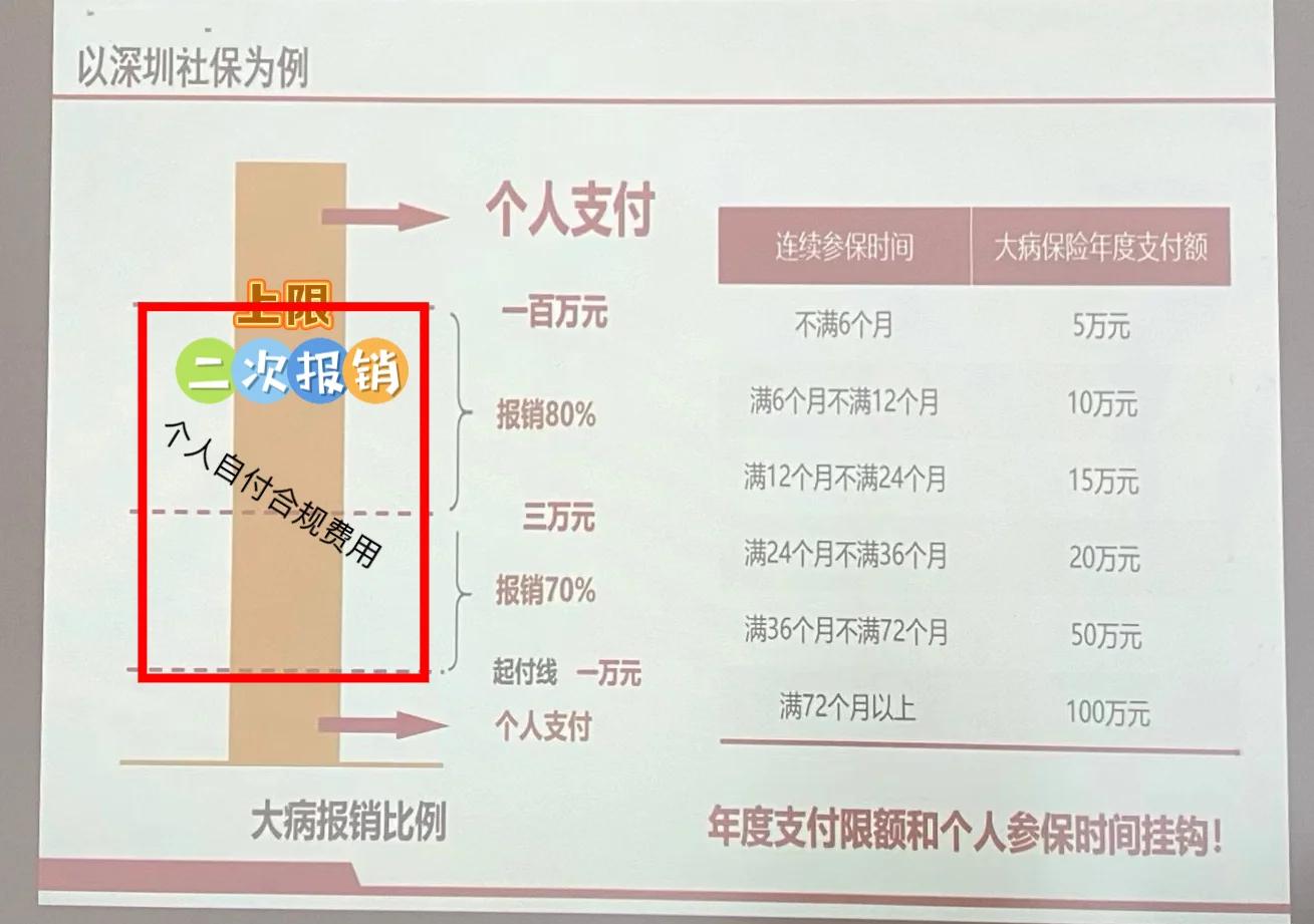 嘉善最新深圳医保报销多久到账方法分析(最方便真实的嘉善深圳医保报销流程2020方法)