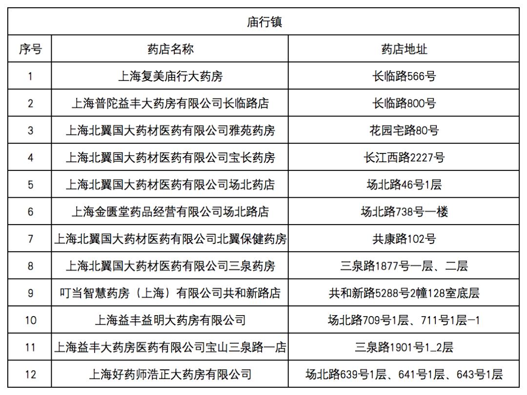 嘉善最新去药店直接说套医保卡方法分析(最方便真实的嘉善什么药店愿意给你套医保卡方法)