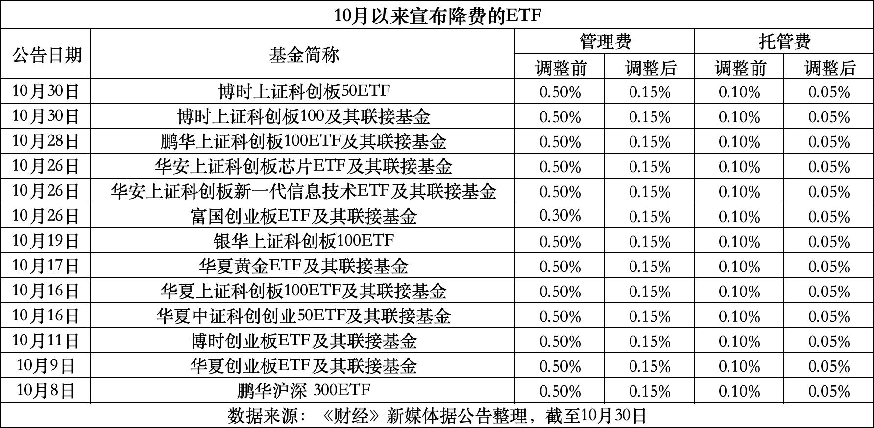 嘉善最新费率1.5%是多少钱方法分析(最方便真实的嘉善费率146%是多少方法)