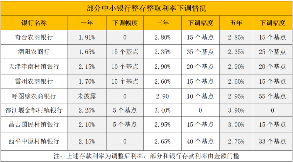 嘉善最新亿联银行6%存款规则方法分析(最方便真实的嘉善亿联银行的存款利息是多少方法)