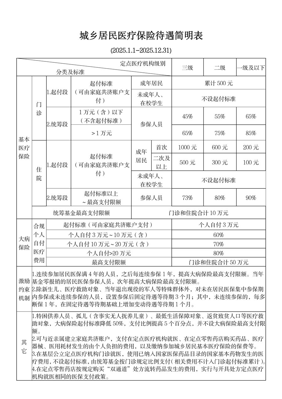 嘉善最新套医保卡联系方式2025方法分析(最方便真实的嘉善医保卡套取电话方法)