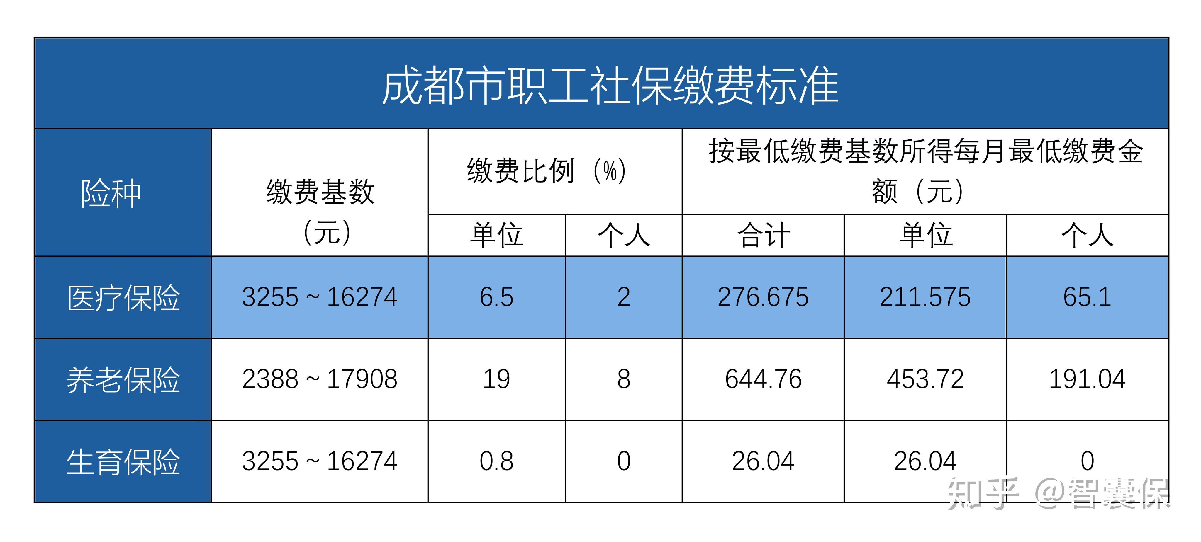 嘉善最新找中介10分钟提取医保成都方法分析(最方便真实的嘉善成都中介提取公积金方法)